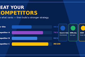 provide micro seo research