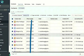 generate auto dealership, car dealership leads via facebook, google ads and ghl