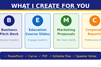 design a stunning powerpoint and canva presentation
