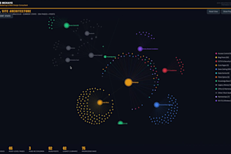 do an interactive site architecture map and SEO structure audit