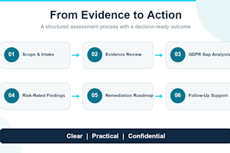 prepare your business for gdpr compliance