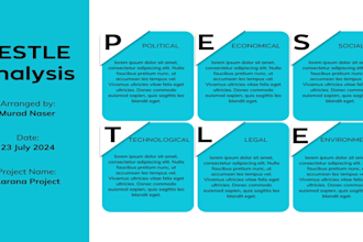 design gantt chart, project timeline, wbs and project schedule