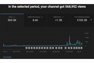 yt automatisierungskanal erstelen und cashcow videos zu schneler monetarisieren