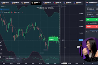 edit forex trading course and strategy videos professionally