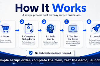 build an ai receptionist that answers calls 24 7
