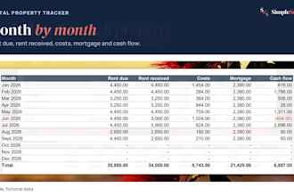 build a rental property spreadsheet with cash flow per property in google sheets