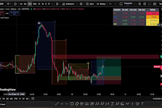 code tradingview pine script indicator and strategy