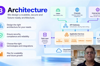 design your ai solution architecture and implementation roadmap