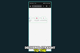 automate your appointment reminders with SMS and n8n