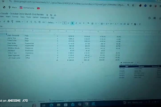 create clean and professional excel spreadsheets