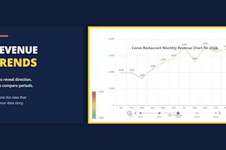 make animated interactive bar line pie charts