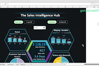 automated sales dashboard, ready to use
