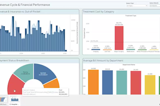 build tableau dashboards with data modeling