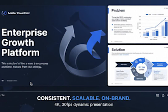 design a complete b2b saas sales deck and sales enablement presentation system