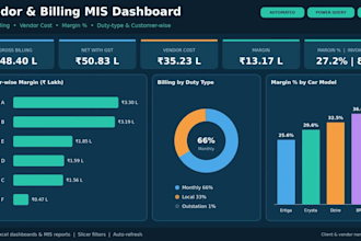 create an automated excel dashboard and report
