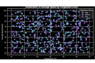 do data visualization and data analysis using python, pandas, or matplotlib