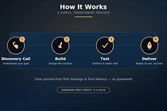 be your ai expert for automation, prompts, and chatbot workflows