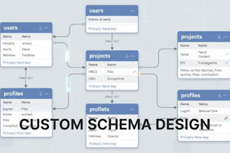 architect secure supabase database schemas, rls policies, and postgresql