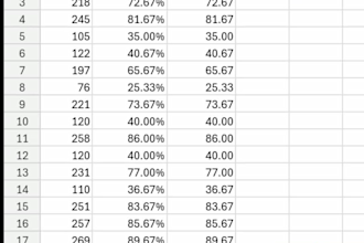 do PDF to word, excel, CSV with formatting