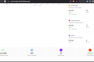 setup full online presence for business growth