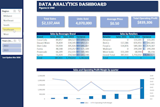 create google sheets microsoft excel spreadsheets dashboard data visualization