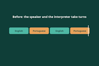 remove the interpreter from your sermon, lecture or interview video