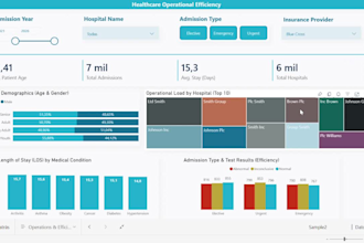 design a professional power bi dashboard with executive UI UX