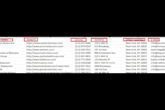 scrape google maps to generate verified b2b business leads