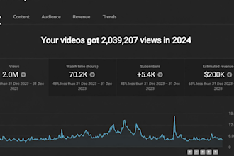 lch erstelle und automatisiere profitablen youtube kanal
