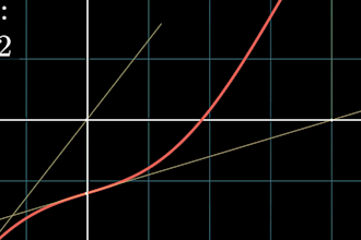 make 3blue1brown style mathematics animations with manim