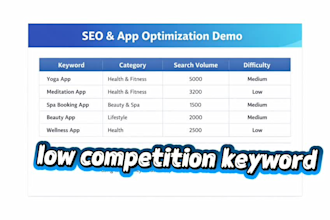 do profitable keyword research for your website or business