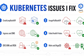 troubleshoot kubernetes and AWS eks issues