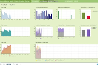 do anylogic arena simio flexsim and industrial simulation