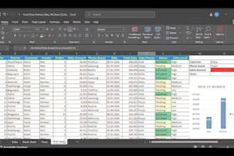 clean, organize and format messy excel or CSV data