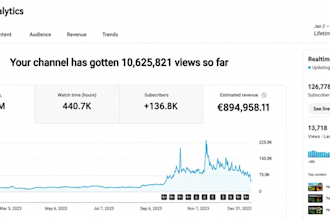erstelle einen gewinnbringenden automatisierten youtube kanal