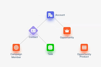 create saas software demo video, product walkthrough, app demo and UI animation
