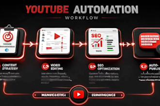 youtube automation channel management SEO and shoutouts