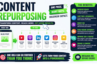 repurpose and edit your content into trends ones