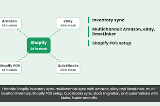 shopify pos setup inventory sync multichannel quickbooks xenbar baselinker ebay