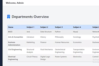 develop laravel crud modules and integrate mysql database