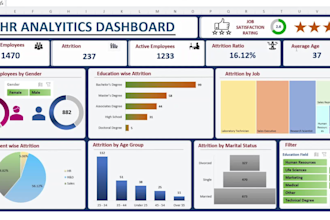 build advanced power bi dashboards with sql and dax