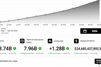 deliver a fully monetized youtube channel  ready to earn