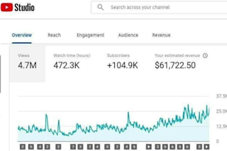 create automated cash cow, cash cow youtube, cash cow channel, cash cow
