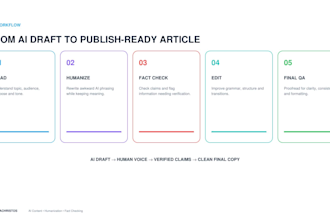 humanize and fact check, ai written blog posts and articles