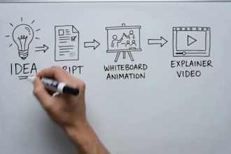 create whiteboard animation explainer video for saas business and startups