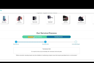 build modern responsive website with in 13 hours