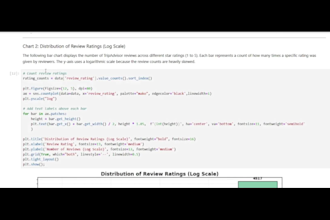 deliver data analysis and insights using python, sql or excel