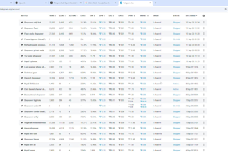 audit and fix rejected telegram ads campaigns