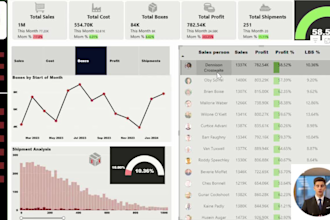 build an automated shopify and ecommerce profit dashboard in power bi