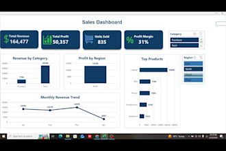 create automated excel dashboards and reports